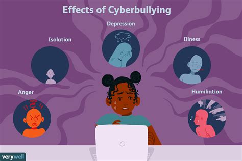 Ano ang epekto ng cyberbullying